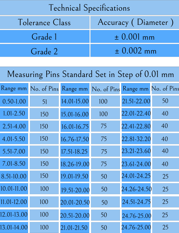 Technical Specifications table